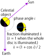 phase angle